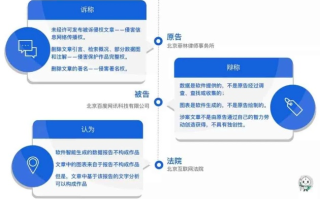百度联盟注册文件验证，确保您的网站合规与高效