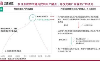 包站收量，精准营销与流量变现的实战策略