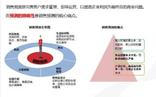 网络广告检测与评估，精准营销的核心驱动力