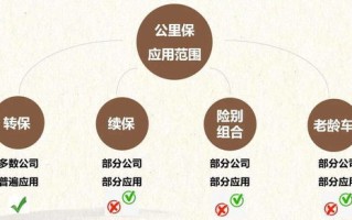 解锁交友CPA，打造人脉帝国的实战指南