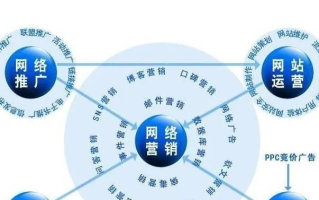 如何提升网络广告的传播效果