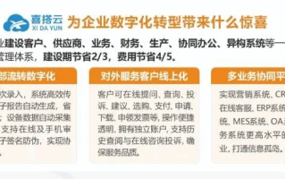 云脉网，重塑数字时代的商业脉搏