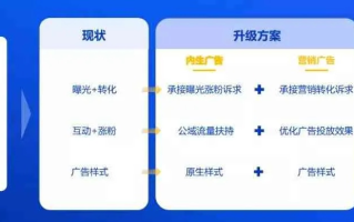 看点移动广告联盟，重塑移动广告生态，引领智能投放新纪元