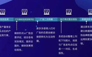 坦克移动广告平台，重塑移动营销新生态