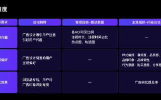 揭秘高信誉与高性价比的广告联盟，打造精准营销的黄金组合