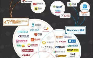 百腾互联，重塑数字时代的商业版图