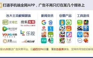 1608广告联盟，打造高效广告投放，助力企业精准营销