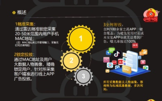 5A广告联盟，打造高效精准广告投放的秘诀