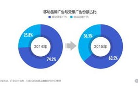 如何得到更多点击量，经典网络广告总结