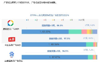 博告App联盟，重塑移动广告生态，开启智能投放新纪元