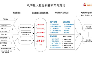 移淘广告联盟，开启智能营销新篇章