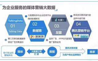 金诺广告联盟，重塑数字营销新生态的领航者