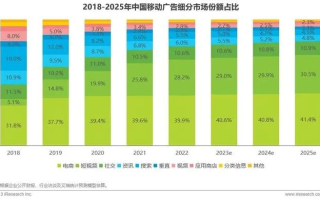2015年，有信誉、真实可靠的广告联盟与当前盈利性广告类型探索