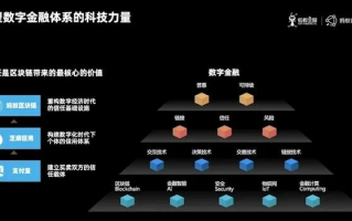 富邦网联盟，重塑数字时代金融生态的领航者