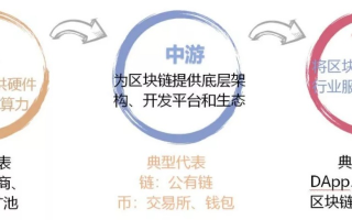 链盟，重塑数字经济时代的商业版图