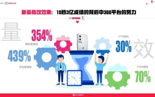 360广告联盟，精准营销，开启数字时代广告新篇章