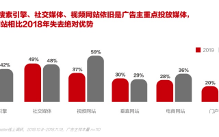 Adscend Media广告联盟，重塑数字营销新生态的领航者