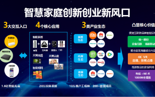 聚态移动联盟，重塑移动生态，引领未来智能生活