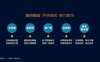 志强广告联盟，精准营销，助力企业品牌飞速成长