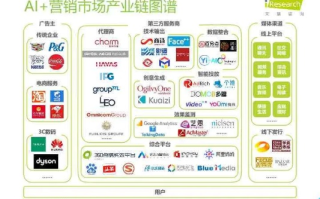 广告联盟哪家强？深度剖析行业佼佼者