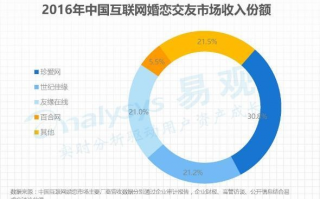 爱爱网联盟，重塑网络社交新生态，引领数字时代新风尚