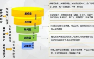 深度剖析广告联盟评测网，揭秘高效广告推广的秘诀