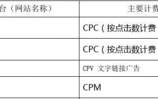 CPAMatica广告联盟，打造高效广告推广的绝佳平台