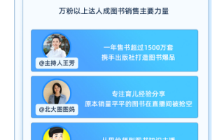 当当网联盟，解锁图书电商的共赢之道