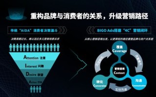 好客道CPS广告联盟，探索高效营销的新路径