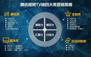 逍遥广告联盟，打造高效广告生态，引领数字营销新风尚