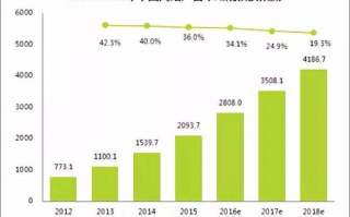 2010广告联盟，重塑数字营销版图，引领未来广告趋势