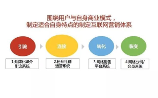 优易传媒，引领数字营销新风尚，打造品牌传播新高度