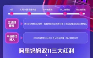 阿里妈妈广告联盟，重塑数字营销生态，引领电商广告新纪元