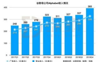 谷歌广告联盟AdSense能赚钱吗？揭秘其盈利机制与实战策略