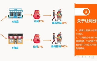 深度解析，30元日付CPC广告策略的全面剖析