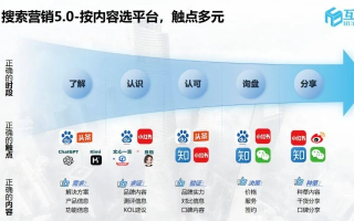 博告联盟，重塑数字营销新生态