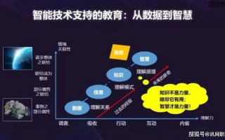 iPlus，重塑未来教育的智能引擎