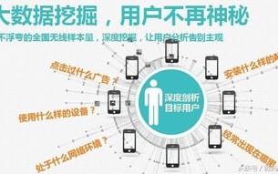 揭秘最好的广告联盟，如何打造高效广告网络，实现盈利最大化