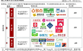闪店联盟，重塑城市商业版图，引领新零售时代潮流