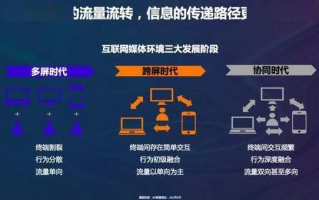 流量交换联盟，重塑数字营销生态，共赢未来市场