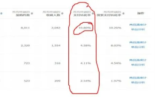 优化策略，在淘宝联盟中提升淘宝客对您的商品推广意愿