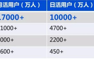 百度联盟，免费背后的价值探索
