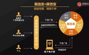 揭秘广告联盟源码，构建高效广告分发系统的核心奥秘