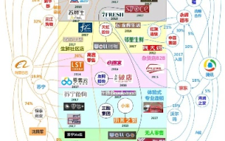 帕特移动联盟，重塑移动互联时代的商业版图