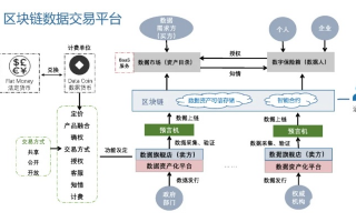 区块链技术，重塑数据交换与共享的新篇章