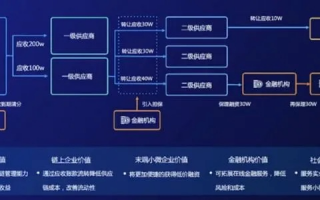 探索好赚交换链盟，一个创新商业模式下的共赢生态