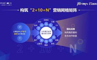 悦畅网盟，重塑互联网服务新生态