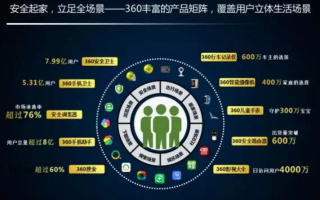点米移动联盟，重塑数字营销新生态
