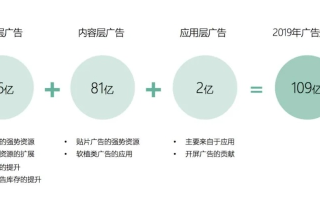 浩奇广告联盟，打造高效精准广告投放的秘诀