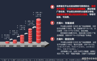 18广告联盟，打造高效广告投放，引领数字营销新时代